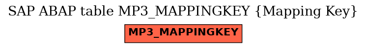 E-R Diagram for table MP3_MAPPINGKEY (Mapping Key)