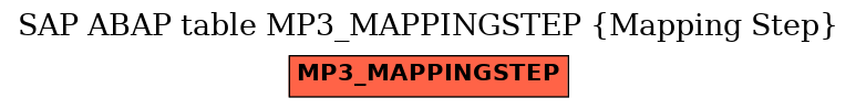 E-R Diagram for table MP3_MAPPINGSTEP (Mapping Step)