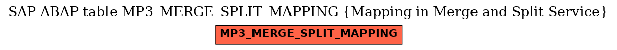 E-R Diagram for table MP3_MERGE_SPLIT_MAPPING (Mapping in Merge and Split Service)