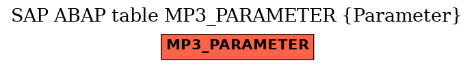 E-R Diagram for table MP3_PARAMETER (Parameter)