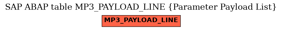 E-R Diagram for table MP3_PAYLOAD_LINE (Parameter Payload List)