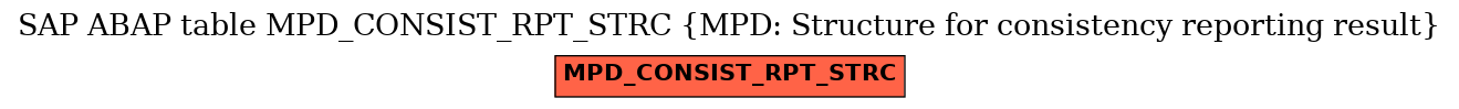 E-R Diagram for table MPD_CONSIST_RPT_STRC (MPD: Structure for consistency reporting result)