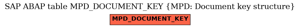 E-R Diagram for table MPD_DOCUMENT_KEY (MPD: Document key structure)