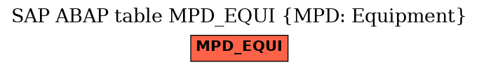 E-R Diagram for table MPD_EQUI (MPD: Equipment)