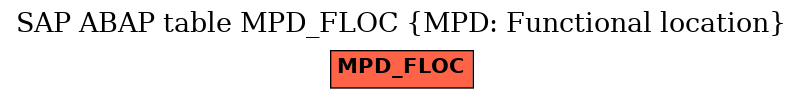 E-R Diagram for table MPD_FLOC (MPD: Functional location)