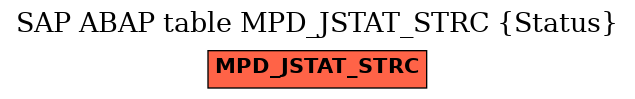 E-R Diagram for table MPD_JSTAT_STRC (Status)