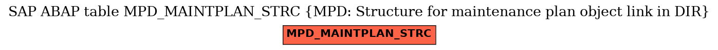 E-R Diagram for table MPD_MAINTPLAN_STRC (MPD: Structure for maintenance plan object link in DIR)