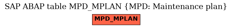 E-R Diagram for table MPD_MPLAN (MPD: Maintenance plan)