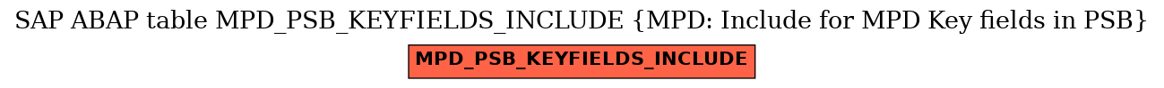 E-R Diagram for table MPD_PSB_KEYFIELDS_INCLUDE (MPD: Include for MPD Key fields in PSB)