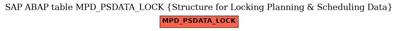 E-R Diagram for table MPD_PSDATA_LOCK (Structure for Locking Planning & Scheduling Data)