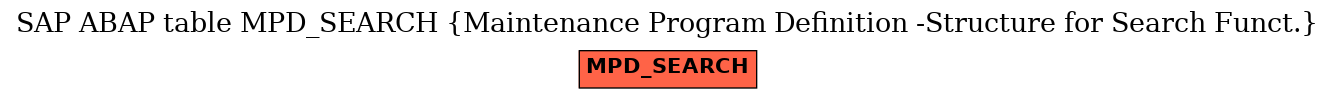 E-R Diagram for table MPD_SEARCH (Maintenance Program Definition -Structure for Search Funct.)