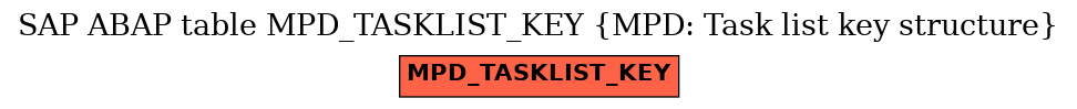 E-R Diagram for table MPD_TASKLIST_KEY (MPD: Task list key structure)