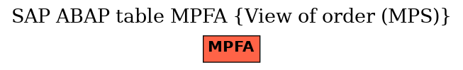 E-R Diagram for table MPFA (View of order (MPS))