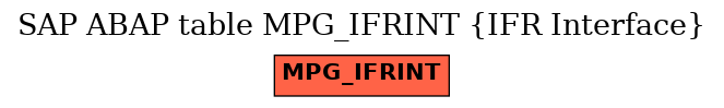 E-R Diagram for table MPG_IFRINT (IFR Interface)