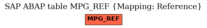 E-R Diagram for table MPG_REF (Mapping: Reference)