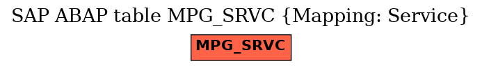 E-R Diagram for table MPG_SRVC (Mapping: Service)