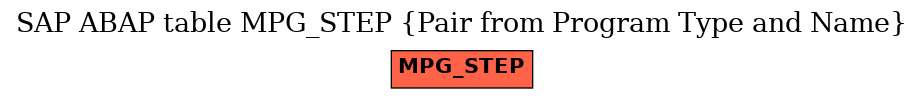 E-R Diagram for table MPG_STEP (Pair from Program Type and Name)