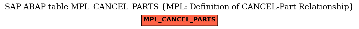 E-R Diagram for table MPL_CANCEL_PARTS (MPL: Definition of CANCEL-Part Relationship)