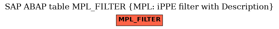 E-R Diagram for table MPL_FILTER (MPL: iPPE filter with Description)