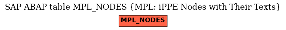 E-R Diagram for table MPL_NODES (MPL: iPPE Nodes with Their Texts)
