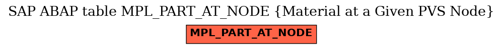 E-R Diagram for table MPL_PART_AT_NODE (Material at a Given PVS Node)