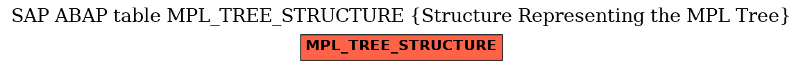 E-R Diagram for table MPL_TREE_STRUCTURE (Structure Representing the MPL Tree)