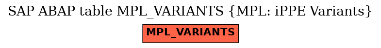 E-R Diagram for table MPL_VARIANTS (MPL: iPPE Variants)