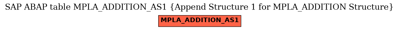 E-R Diagram for table MPLA_ADDITION_AS1 (Append Structure 1 for MPLA_ADDITION Structure)