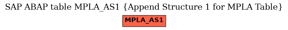 E-R Diagram for table MPLA_AS1 (Append Structure 1 for MPLA Table)