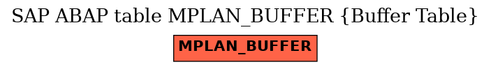 E-R Diagram for table MPLAN_BUFFER (Buffer Table)