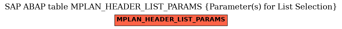 E-R Diagram for table MPLAN_HEADER_LIST_PARAMS (Parameter(s) for List Selection)