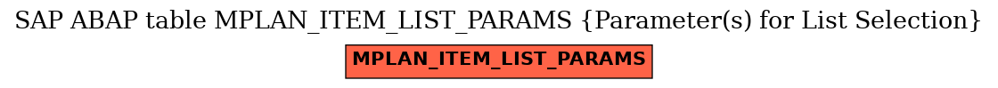 E-R Diagram for table MPLAN_ITEM_LIST_PARAMS (Parameter(s) for List Selection)