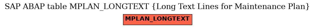 E-R Diagram for table MPLAN_LONGTEXT (Long Text Lines for Maintenance Plan)