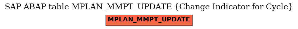 E-R Diagram for table MPLAN_MMPT_UPDATE (Change Indicator for Cycle)