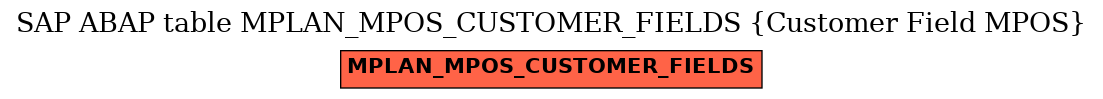 E-R Diagram for table MPLAN_MPOS_CUSTOMER_FIELDS (Customer Field MPOS)