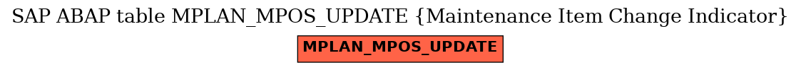 E-R Diagram for table MPLAN_MPOS_UPDATE (Maintenance Item Change Indicator)