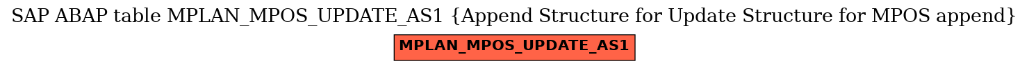 E-R Diagram for table MPLAN_MPOS_UPDATE_AS1 (Append Structure for Update Structure for MPOS append)
