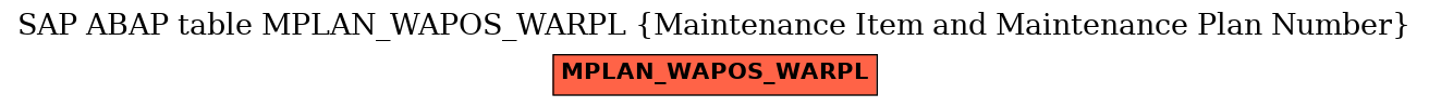 E-R Diagram for table MPLAN_WAPOS_WARPL (Maintenance Item and Maintenance Plan Number)