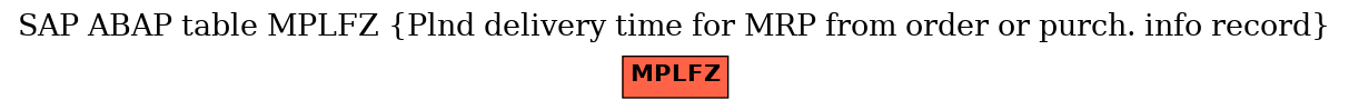 E-R Diagram for table MPLFZ (Plnd delivery time for MRP from order or purch. info record)