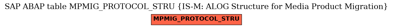 E-R Diagram for table MPMIG_PROTOCOL_STRU (IS-M: ALOG Structure for Media Product Migration)