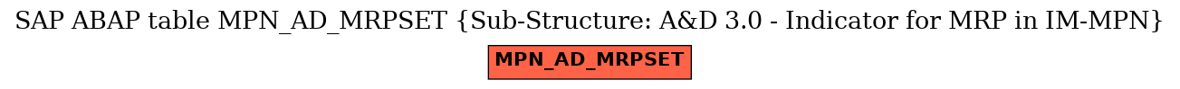 E-R Diagram for table MPN_AD_MRPSET (Sub-Structure: A&D 3.0 - Indicator for MRP in IM-MPN)
