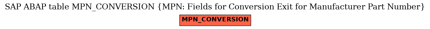 E-R Diagram for table MPN_CONVERSION (MPN: Fields for Conversion Exit for Manufacturer Part Number)