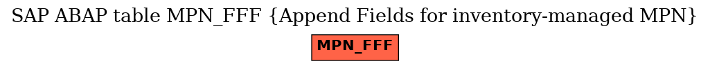 E-R Diagram for table MPN_FFF (Append Fields for inventory-managed MPN)