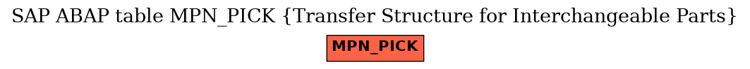 E-R Diagram for table MPN_PICK (Transfer Structure for Interchangeable Parts)