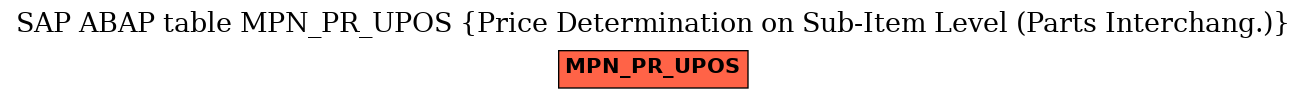 E-R Diagram for table MPN_PR_UPOS (Price Determination on Sub-Item Level (Parts Interchang.))