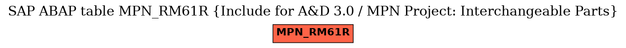 E-R Diagram for table MPN_RM61R (Include for A&D 3.0 / MPN Project: Interchangeable Parts)