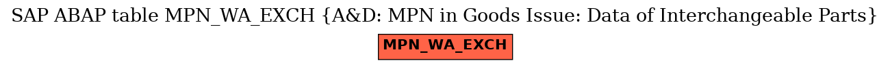 E-R Diagram for table MPN_WA_EXCH (A&D: MPN in Goods Issue: Data of Interchangeable Parts)