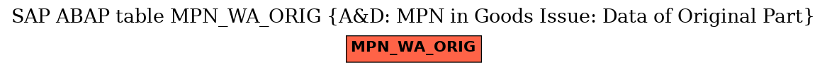 E-R Diagram for table MPN_WA_ORIG (A&D: MPN in Goods Issue: Data of Original Part)