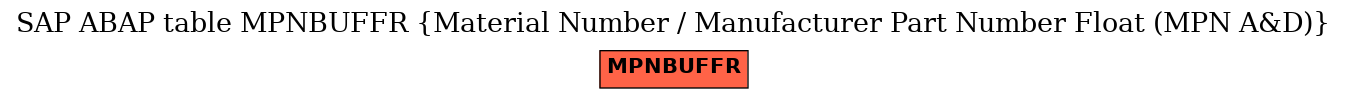 E-R Diagram for table MPNBUFFR (Material Number / Manufacturer Part Number Float (MPN A&D))