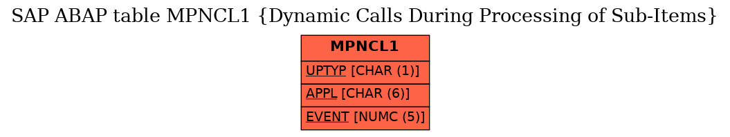 E-R Diagram for table MPNCL1 (Dynamic Calls During Processing of Sub-Items)